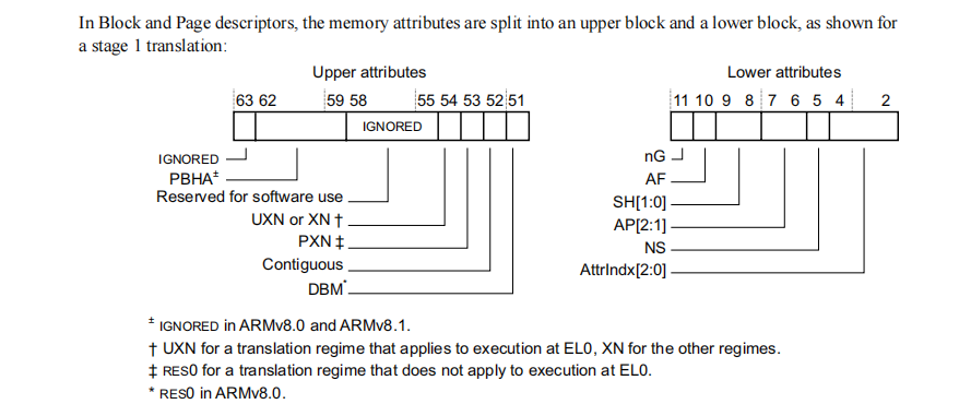 页表控制位(D4-2066)